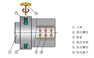 加工齿轮的新选择 模具研发的突破与应用